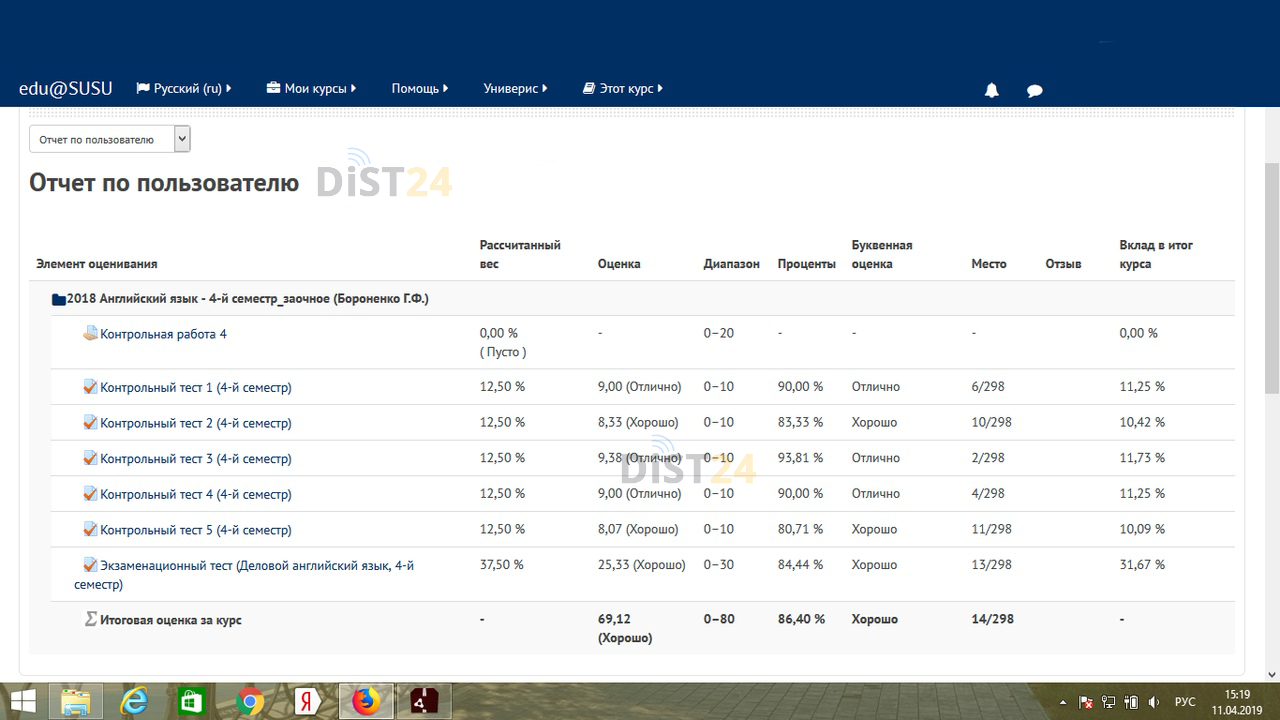 Заказать сессию под ключ МТИ (lms.mti.moscow) | Примеры тестов, отчетов, ВКР Заказать сессию под ключ МТИ (lms.mti.moscow) | Примеры тестов, отчетов, ВКР